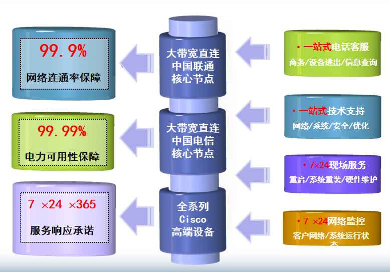 麻山机房网络